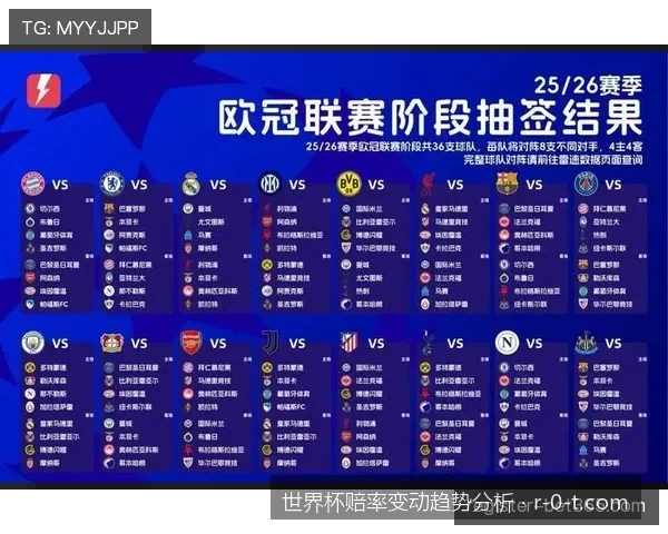 从初盘到终盘：世界杯即时赔率走势图的深度解码指南
